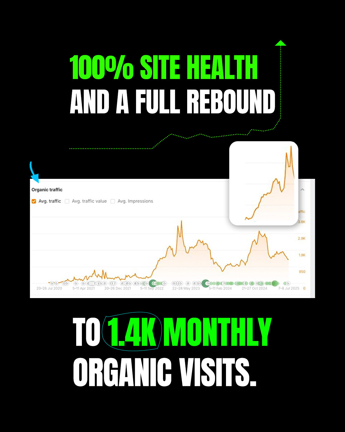 SS Concrete Polishing