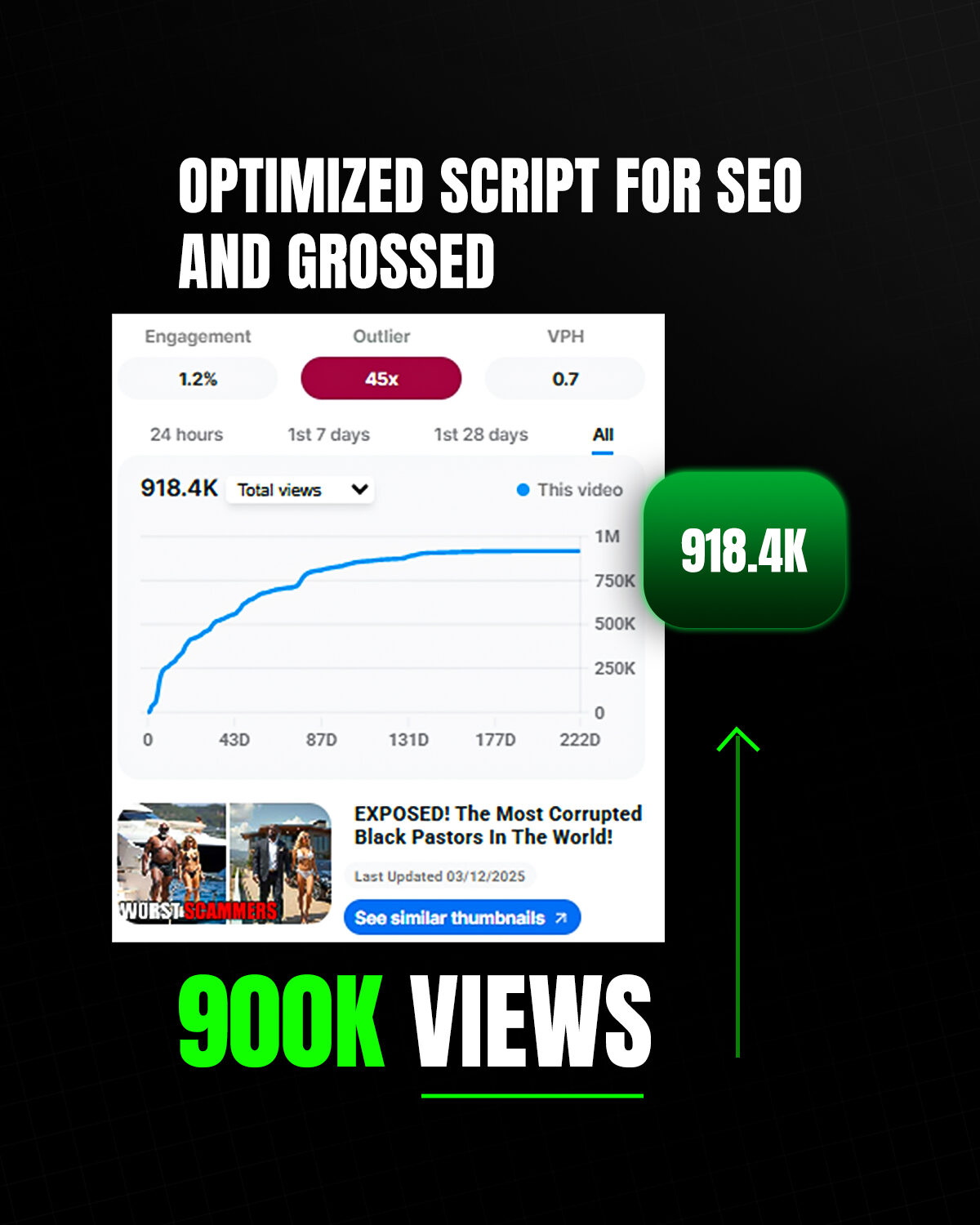 YOUTUBE ANALYTICS DREAM LUX